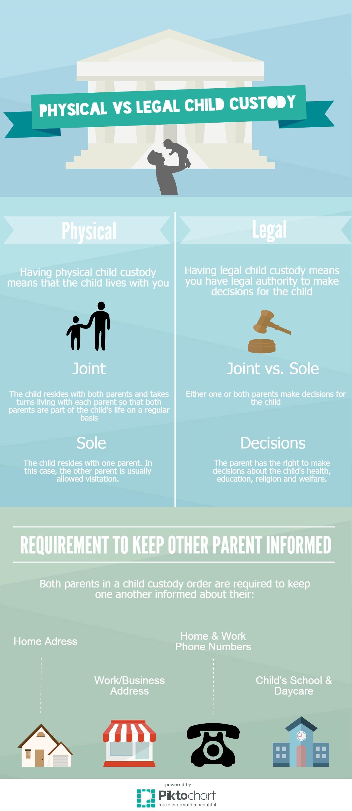 Joint v Legal Custody Infographic