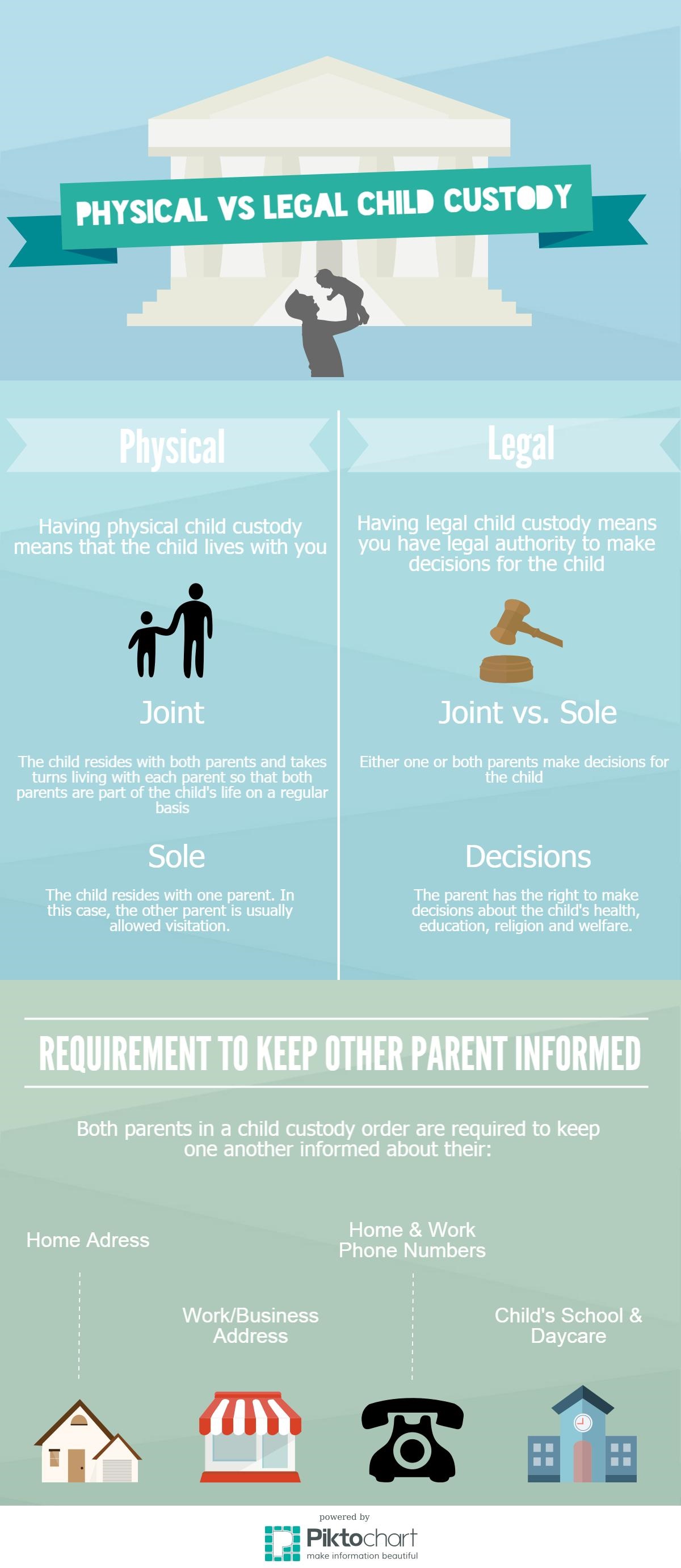 Joint And Sole Custody Ph